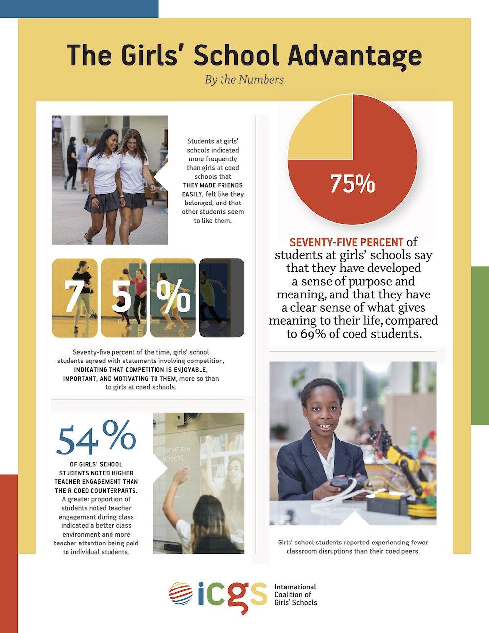 The Girls' School Advantage poster